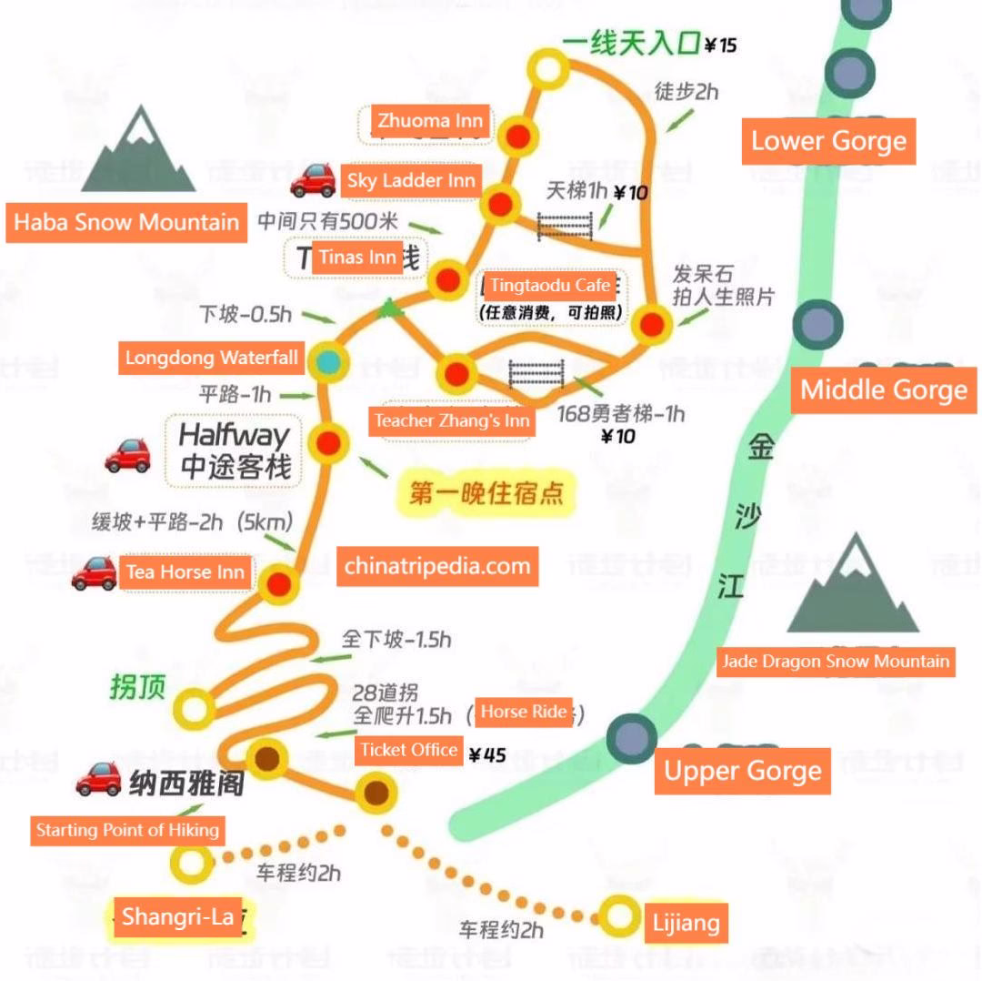 Map-of-Tiger-Leaping-Gorge-1.avif_ Map-of-Tiger-Leaping-Gorge-1.avif_
