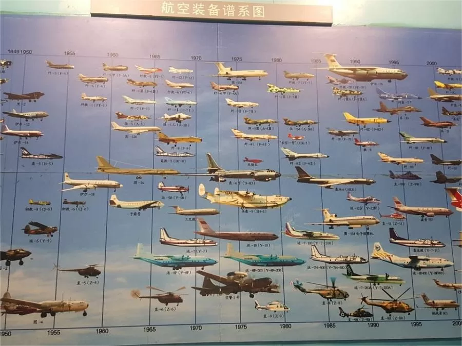 historical-exhibitionsin-china-aviation-museum-jpg historical-exhibitionsin-china-aviation-museum-jpg